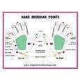 8.5" X 11" Hand Chart