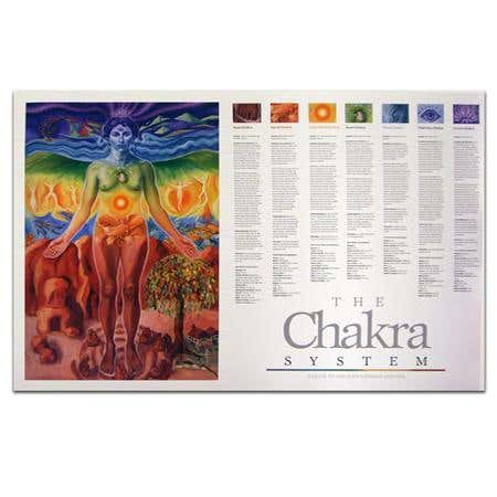 Chakra System Guide Chart 24" X 36"