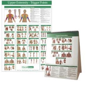 Kent Trigger Point Charts - Upper Extremity