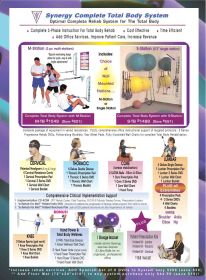 Complete Total Body Rehab Sys W/Multi-Use Station