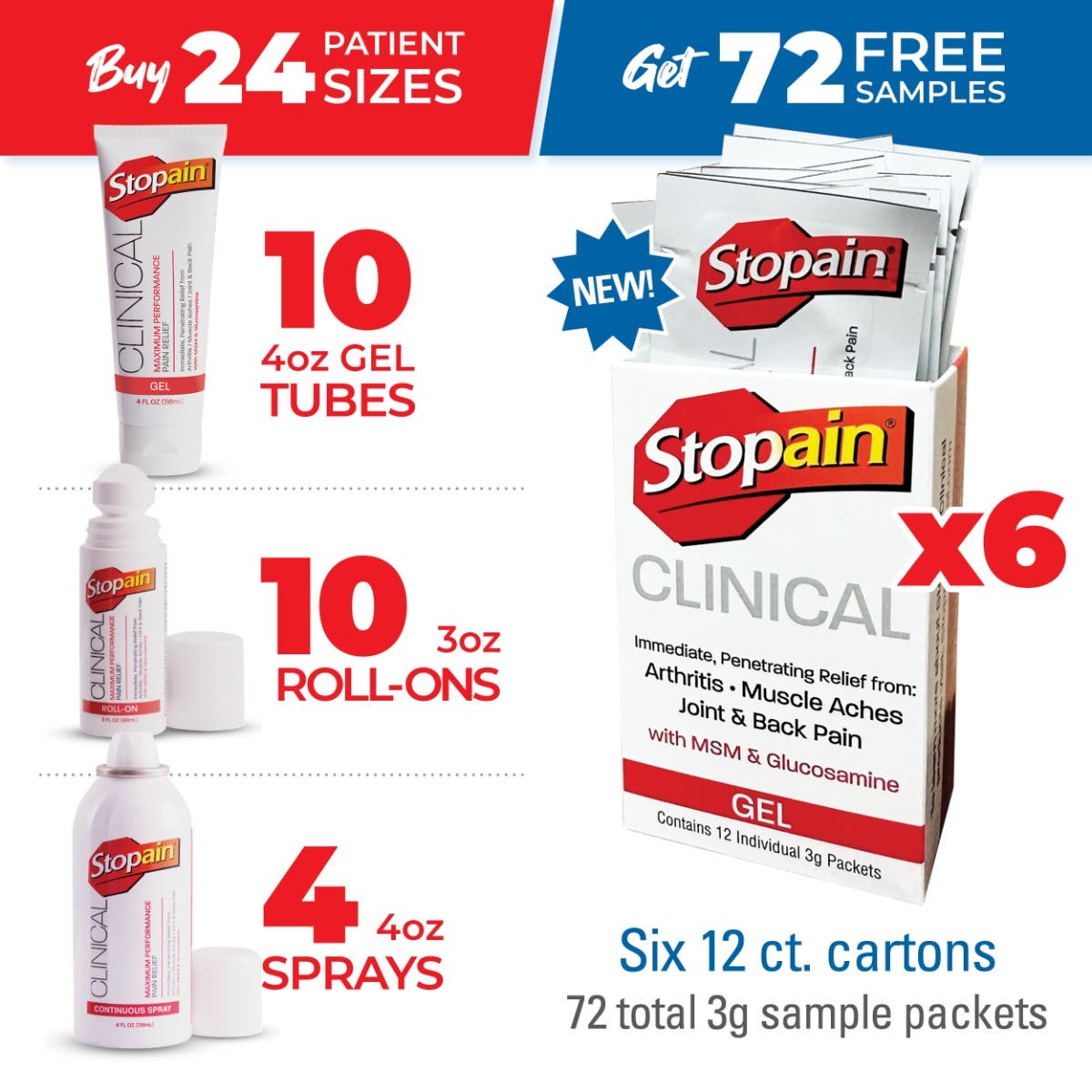 Stopain Buy 10 Gels 10 roll Ons 4 Sprays Get 6 12pk Cartons Free 229$